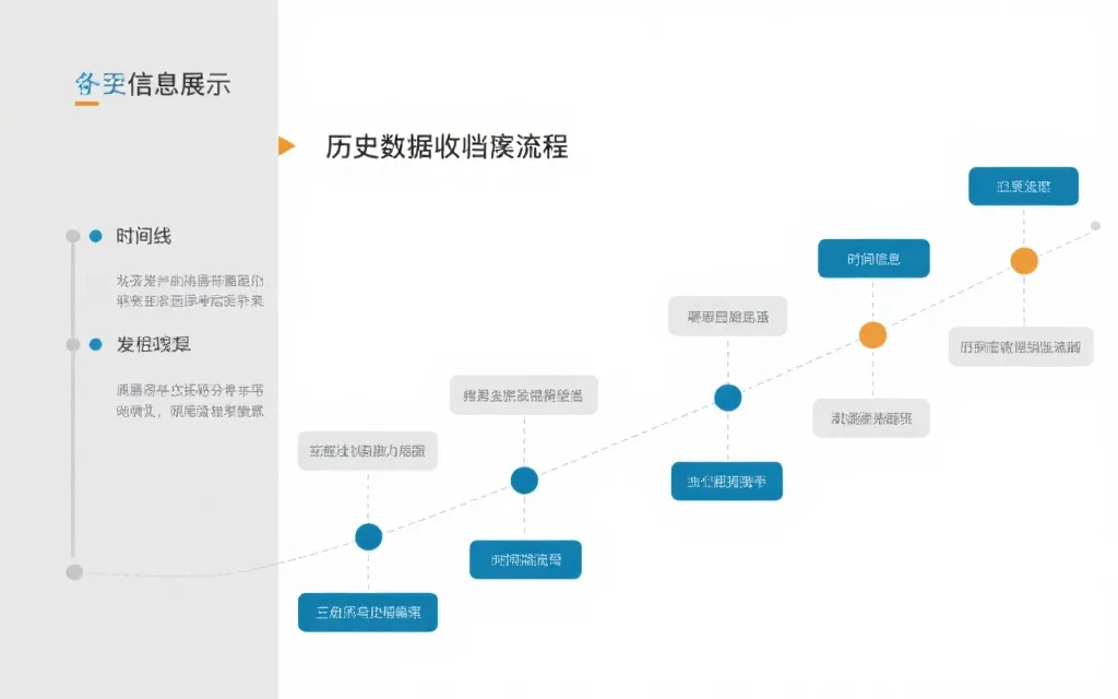 历史数据归档流程图